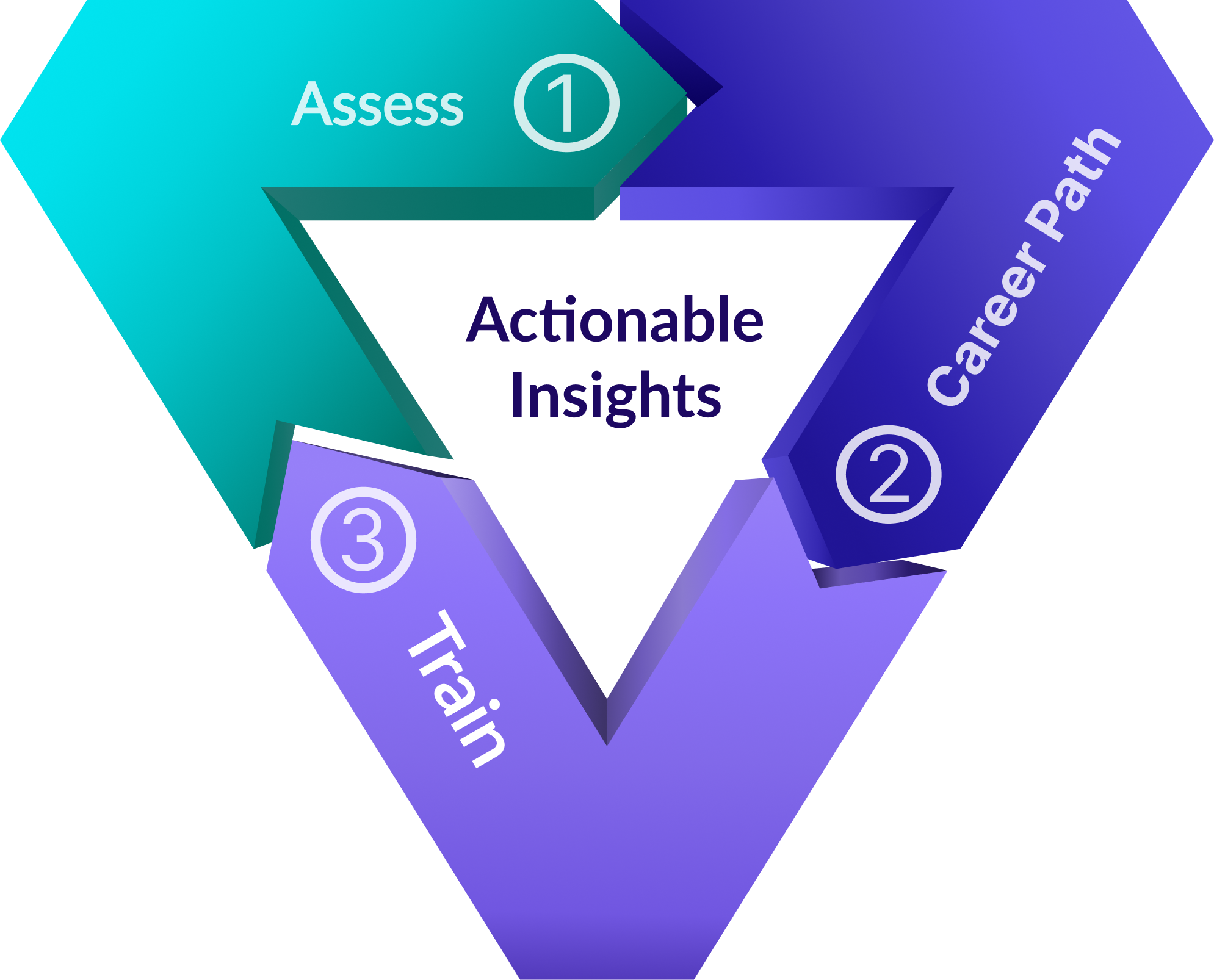 job architecture